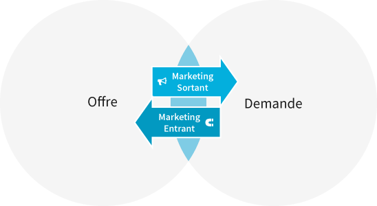 schema inbound marketing