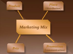4p du marketing