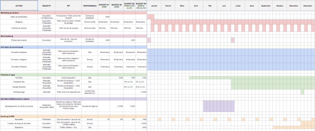 plan d'action marketing