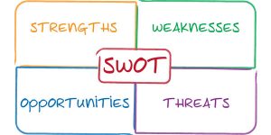 analyse SWOT